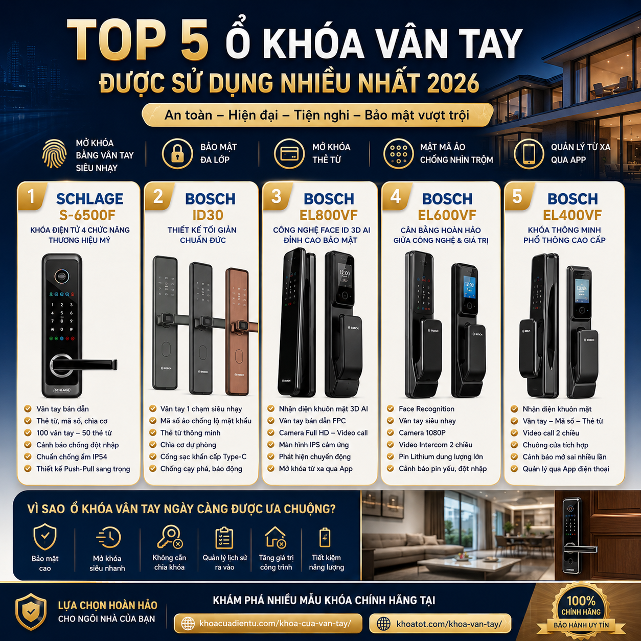 Top 5 ổ khóa vân tay được sử dụng nhiều nhất 2026 Top 5 ổ khóa vân tay được sử dụng nhiều nhất 2026