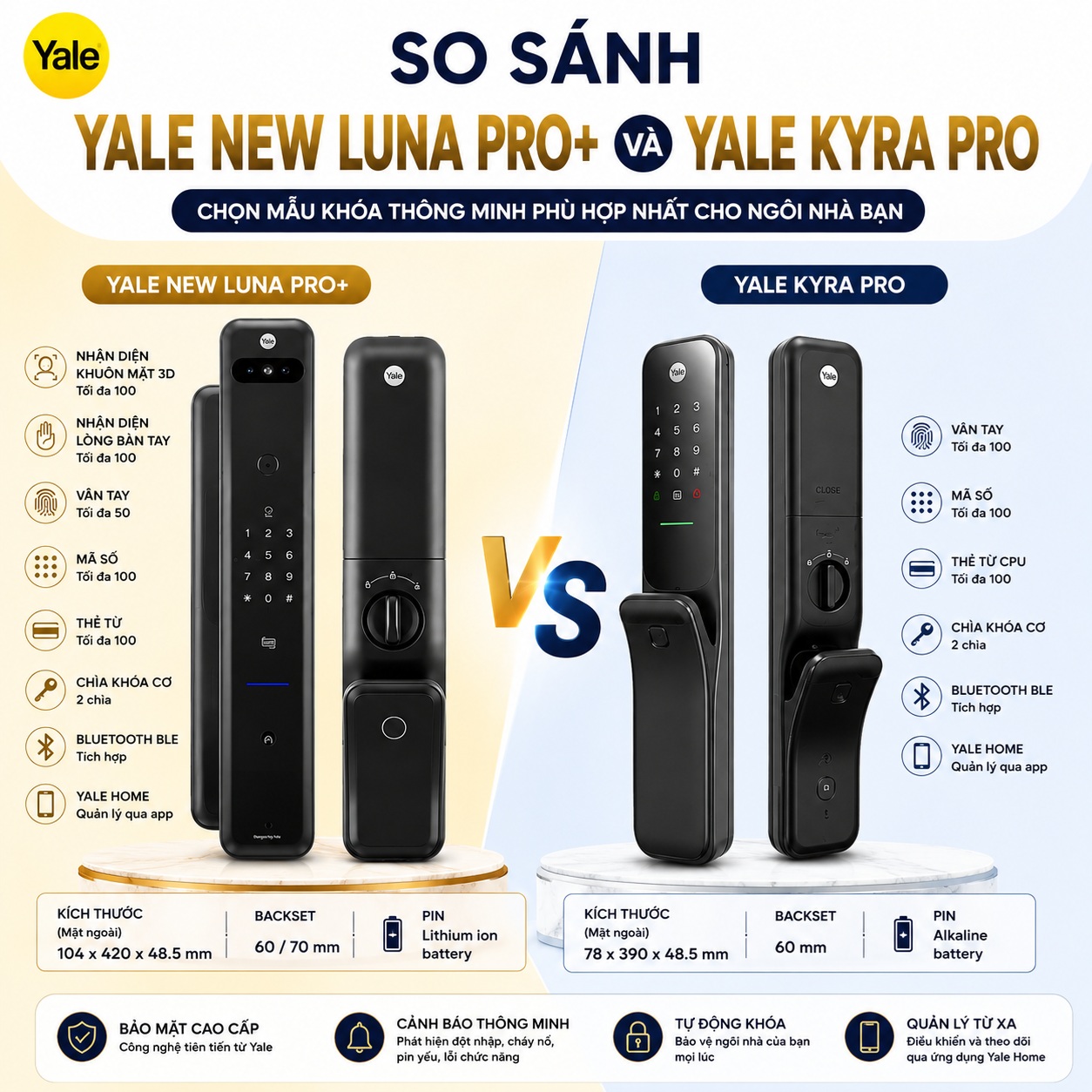 So Sánh Khóa Điện Tử Yale New Luna Pro+ Và Yale KYRA Pro